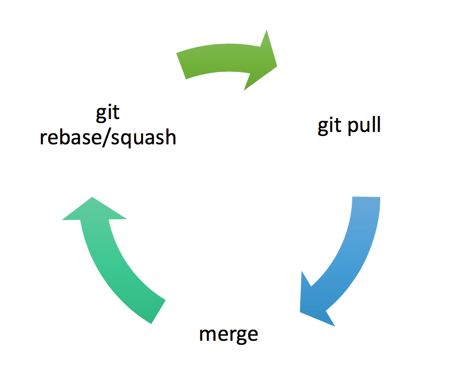 Git Squash Evil Loop