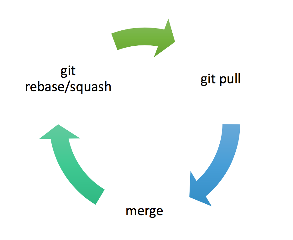 git squash